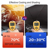 Car Sunshade Umbrella-Style Front Glass Sunshade Sunscreen Heat Insulation Cloth Car Windshield Sunshade Car Umbrella Shade